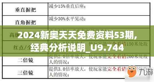 2024新奥天天免费资料53期,经典分析说明_U9.744