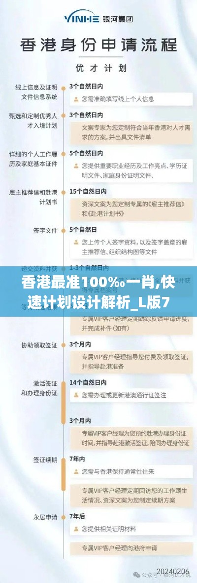 香港最准100‰一肖,快速计划设计解析_L版7.843