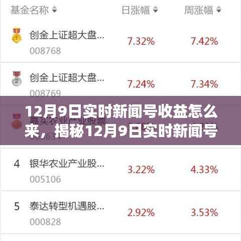 揭秘12月9日实时新闻号收益来源,背景、事件与影响全解析
