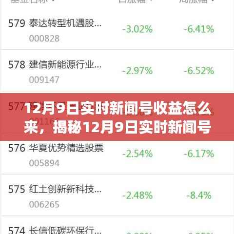 揭秘12月9日实时新闻号收益来源,背景、事件与影响全解析