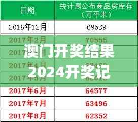 澳门开奖结果2024开奖记录今晚,全面解答解释定义_Galaxy3.974