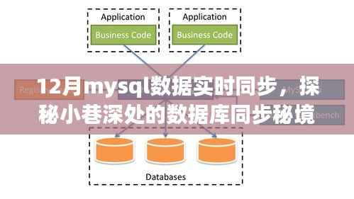 探秘MySQL数据实时同步之旅,揭秘数据库同步秘境的奥秘(12月专题)