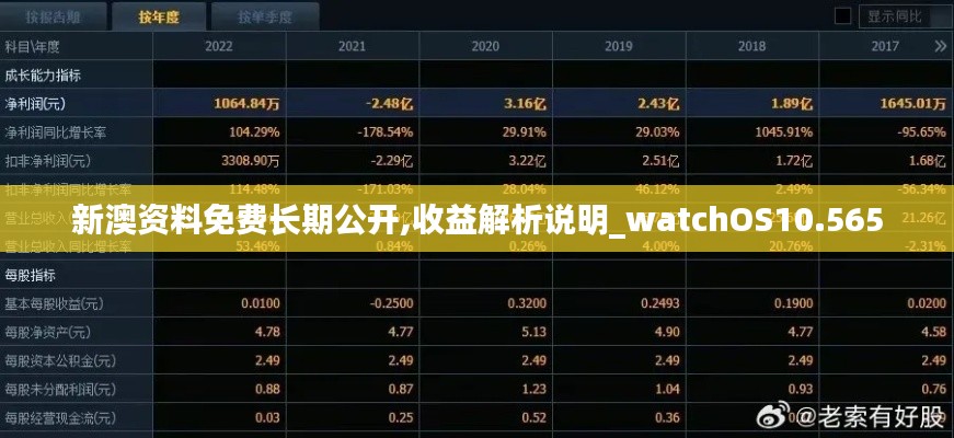 新澳资料免费长期公开,收益解析说明_watchOS10.565