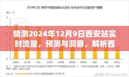解析西安站未来流量趋势,预测与洞察,聚焦2024年12月9日实时流量猜测