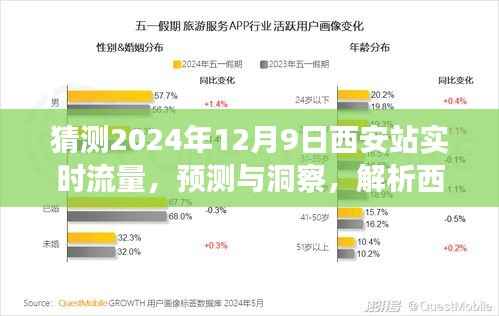 解析西安站未来流量趋势,预测与洞察,聚焦2024年12月9日实时流量猜测