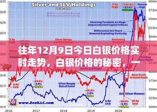与自然美景相遇的心灵之旅,揭秘白银价格走势的秘密