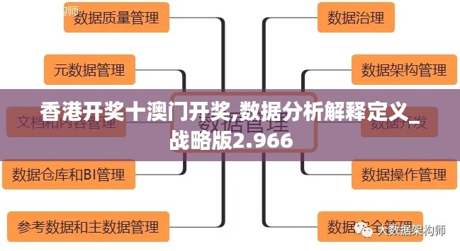 香港开奖十澳门开奖,数据分析解释定义_战略版2.966