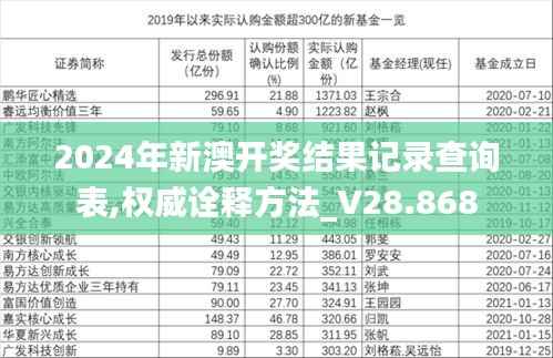 2024年新澳开奖结果记录查询表,权威诠释方法_V28.868