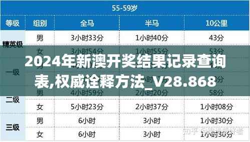 2024年新澳开奖结果记录查询表,权威诠释方法_V28.868