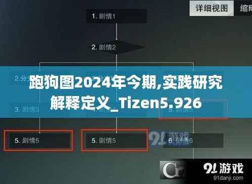 跑狗图2024年今期,实践研究解释定义_Tizen5.926