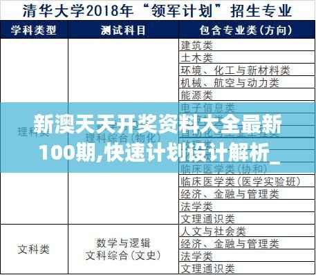 新澳天天开奖资料大全最新100期,快速计划设计解析_DX版15.421
