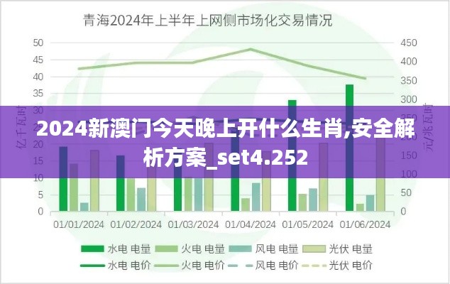 2024新澳门今天晚上开什么生肖,安全解析方案_set4.252