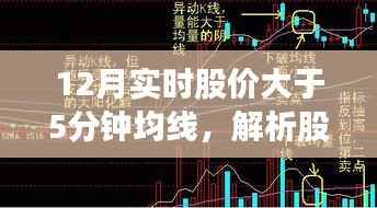 揭秘股市博弈,实时股价与五分钟均线在12月的较量与奥秘解析