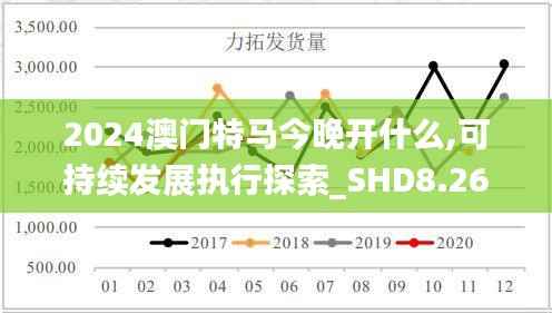 2024澳门特马今晚开什么,可持续发展执行探索_SHD8.266