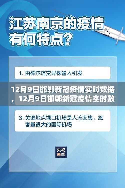 12月9日邯郸新冠疫情实时数据深度评测与介绍