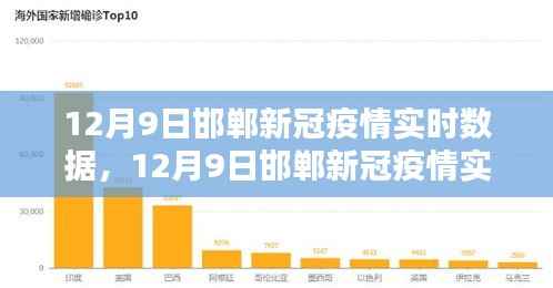 12月9日邯郸新冠疫情实时数据深度评测与介绍