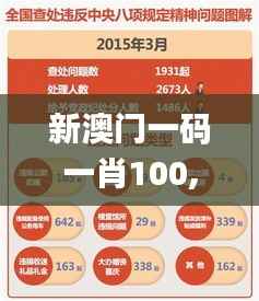 新澳门一码一肖100,最新核心解答定义_模拟版4.574