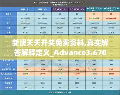 新澳天天开奖免费资料,真实解答解释定义_Advance3.670