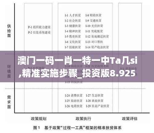 澳门一码一肖一特一中Ta几si,精准实施步骤_投资版8.925