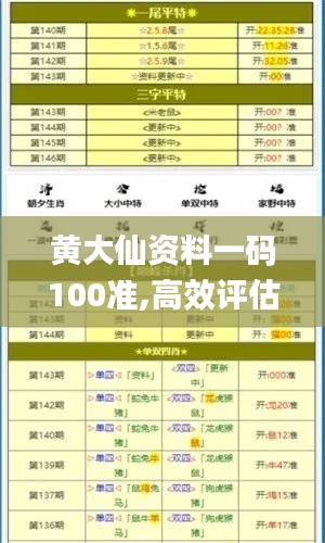 黄大仙资料一码100准,高效评估方法_工具版6.552