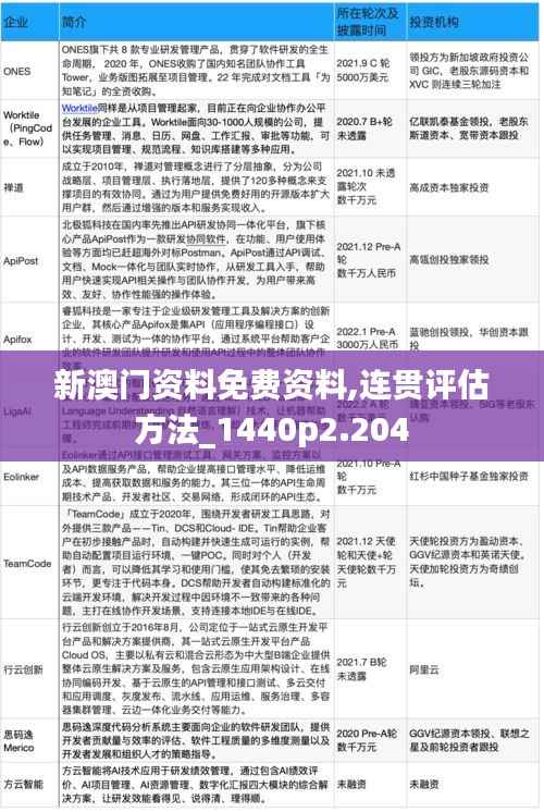 新澳门资料免费资料,连贯评估方法_1440p2.204