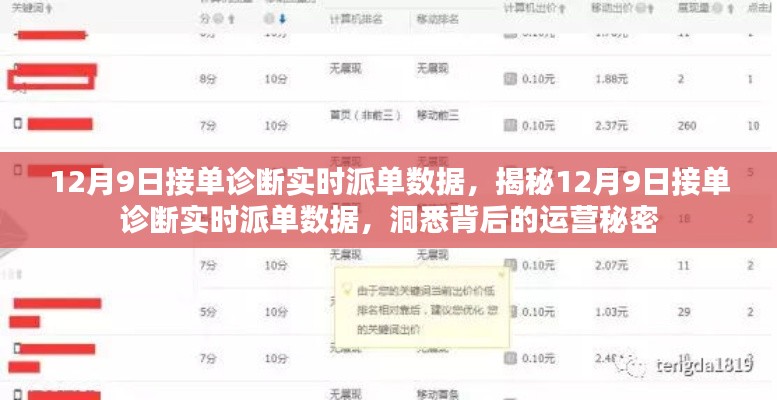揭秘,12月9日诊断实时派单数据背后的运营秘密全解析