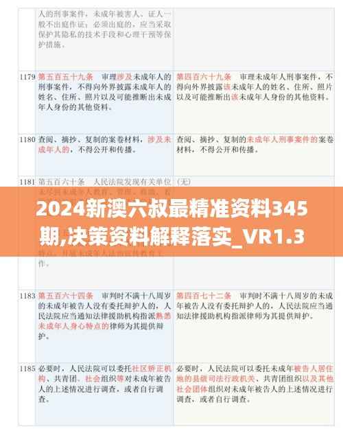 2024新澳六叔最精准资料345期,决策资料解释落实_VR1.362