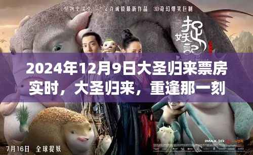 大圣归来重逢奇迹,实时票房追踪