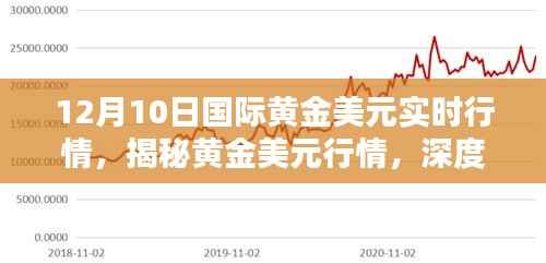 揭秘黄金美元行情,深度解析十二月十日国际黄金美元实时行情报告