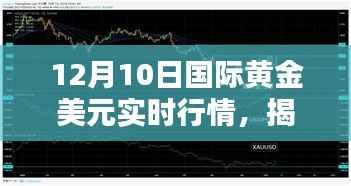 揭秘黄金美元行情，深度解析十二月十日国际黄金美元实时行情报告