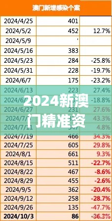 2024新澳门精准资料免费,客户反馈分析落实_1440p3.497