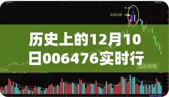 历史上的特殊一天,12月10日的实时行情与难忘友情回顾