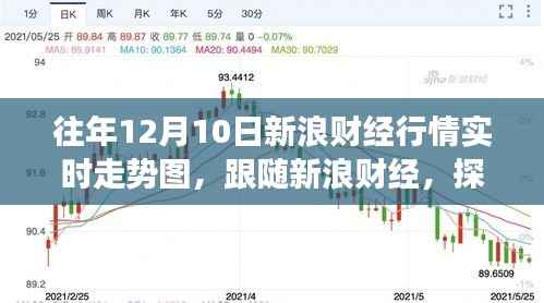 新浪财经行情实时走势图与心灵之旅,远离尘嚣的冒险探寻自然美景之路