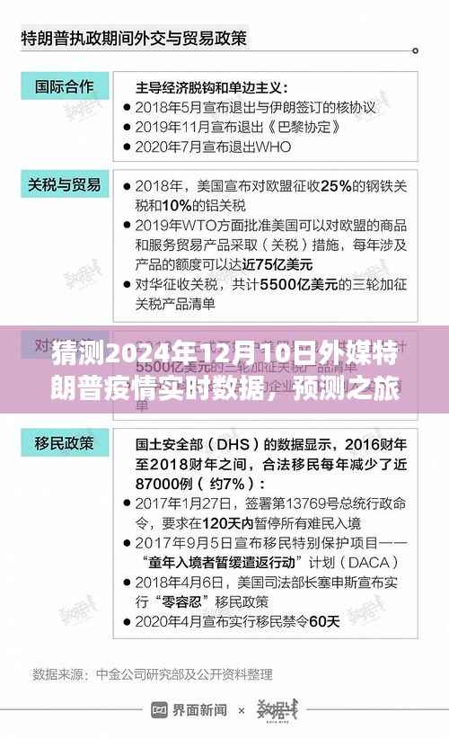 预测之旅,如何猜测特朗普时代的疫情实时数据——聚焦2024年疫情发展预测