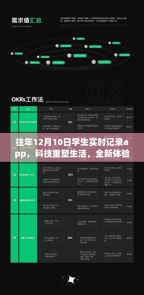 往年12月10日学生实时记录app,科技重塑生活,指尖上的全新体验