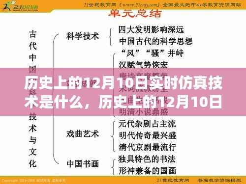 探寻实时仿真技术,历史之旅与自然美景的奇妙邂逅的12月10日纪实
