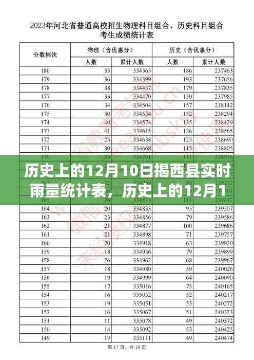 历史上的12月10日揭西县,雨量与心灵成长的力量记录表