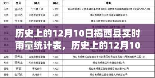 历史上的12月10日揭西县,雨量与心灵成长的力量记录表