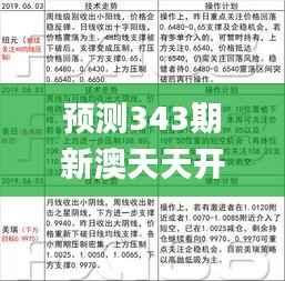 预测343期新澳天天开奖免费资料大全最新,问题总结执行方案_Advance11.130