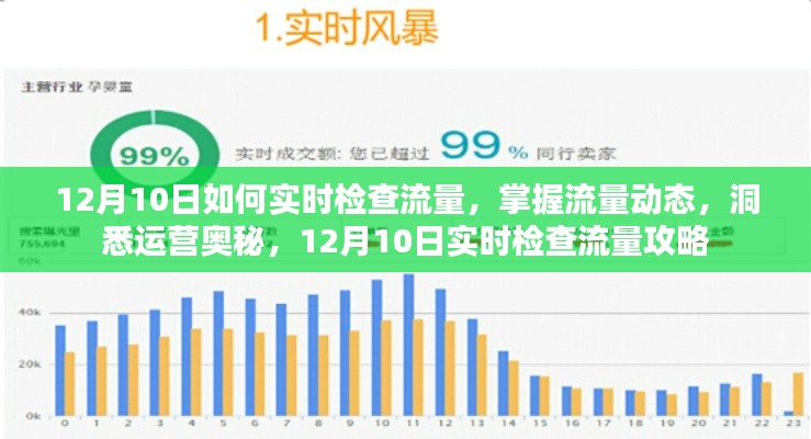 12月10日实时流量监控攻略,掌握动态、洞悉运营奥秘