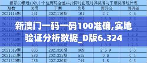 新澳门一码一码100准确,实地验证分析数据_D版6.324