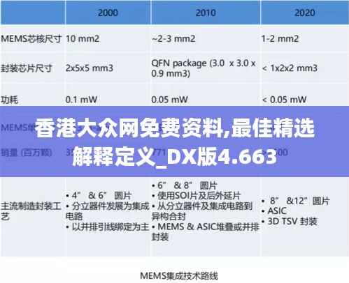 香港大众网免费资料,最佳精选解释定义_DX版4.663