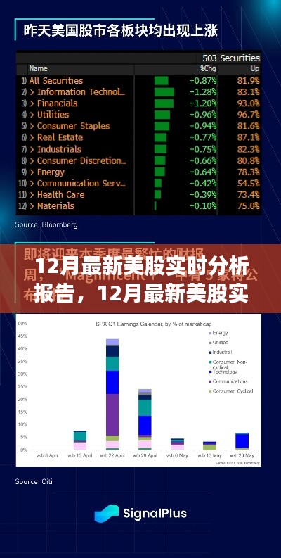 12月最新美股实时分析报告及制作步骤指南