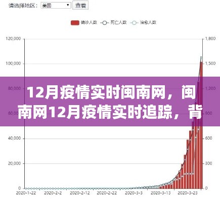 闽南网深度剖析,12月疫情实时追踪与背景事件影响分析