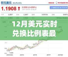 最新美元实时兑换比例表,探索自然美景之旅的货币指南