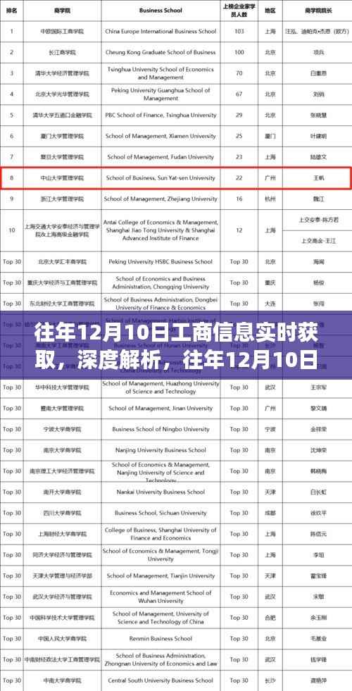 往年12月10日工商信息实时获取解析,产品特性、用户体验与用户洞察深度探讨
