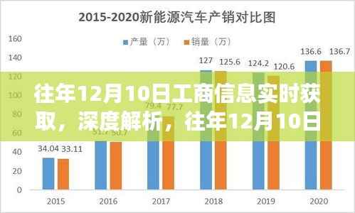往年12月10日工商信息实时获取解析,产品特性、用户体验与用户洞察深度探讨