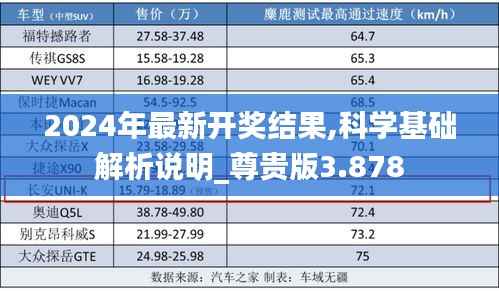 2024年最新开奖结果,科学基础解析说明_尊贵版3.878