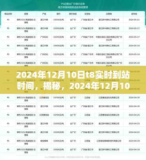 揭秘,2024年12月10日T8列车实时到站时间全解析及实时更新信息表