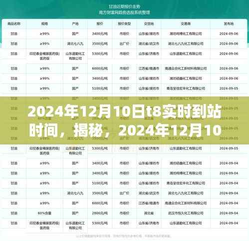 揭秘,2024年12月10日T8列车实时到站时间全解析及实时更新信息表